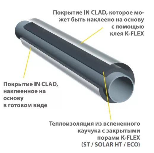 Трубка K-FLEX 32x057-1 ST IN CLAD grey Базовые характеристики